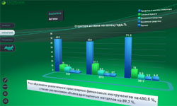 SBERBANK 3D Presenter